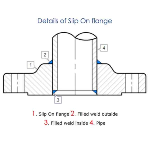 Enjoy factory price slip on flange