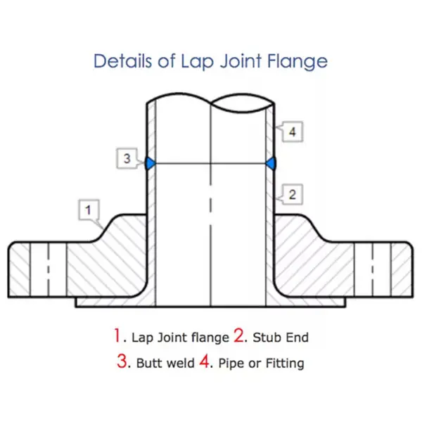 Customizable and wholesale Lap joint flange